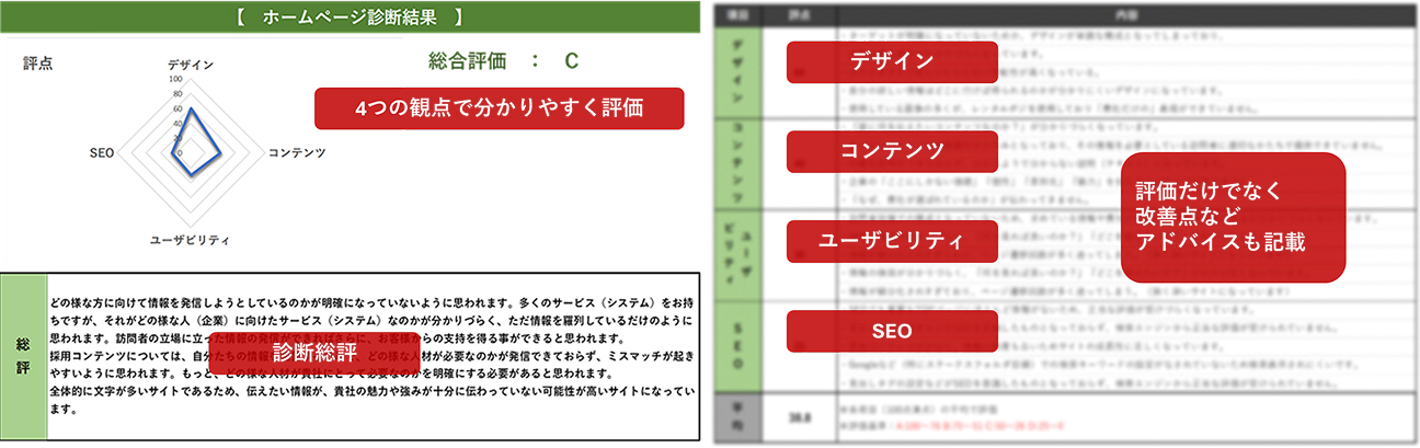 診断レポートイメージ